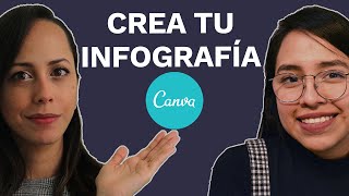 Cómo Hacer Una Infografía En Canva 2020 [upl. by Cyma]