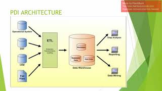 PENTAHO DATA INTEGRATION TOOL DEMO [upl. by Omixam]