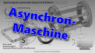 Asynchronmotor [upl. by Ennaharas412]