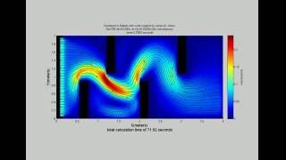 NavierStokes incompressible flow example 1 MATLAB [upl. by Ogait]