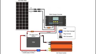 Basic Renogy 100W Solar Panel setup [upl. by Airla]