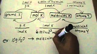 Moles Molecules amp Atoms Conversion part 12 [upl. by Ecinehs]