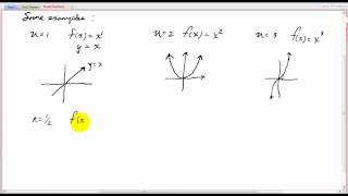 Power Functions and their graphs [upl. by Hildegarde]