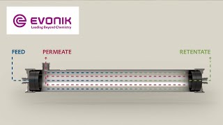 SEPURAN® N2 Gas separation membrane technology for efficient nitrogen generation  Evonik [upl. by Ruella]