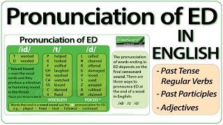 ED pronunciation in English  How to pronounce ED endings [upl. by Pfaff]