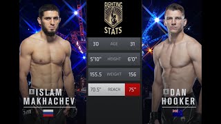 Islam Makhachev vs Dan Hooker Full UFC Fight Night Breakdown [upl. by Poucher188]