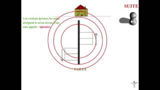 Seisme animations et explications [upl. by Merriman720]