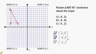 Transformations  Rotate 90 Degrees Around The Origin [upl. by Horatio]