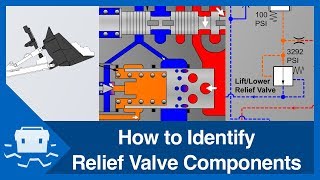 How to Identify Relief Valve Components [upl. by Husein]