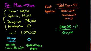 Depletion Financial Accounting [upl. by Amari]