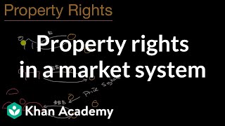 Property rights in a market system  Basic Economic Concepts  APR Microeconomics  Khan Academy [upl. by Asha]