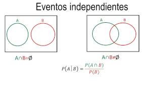 Probabilidad  Eventos independientes [upl. by Daniel]