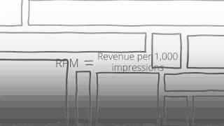 Lesson 10 Understanding CPC and CPM [upl. by Elconin155]