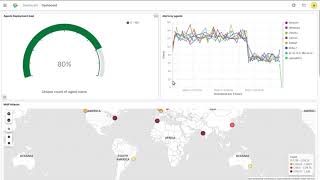 Kibana Tutorial  Opendistro ELK dashboards [upl. by Oisangi318]