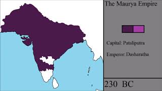 The Rise and Fall of the Maurya Empire Every Year [upl. by Erdnaxela]