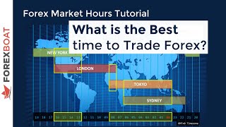 When to Trade Forex  Forex Trading Hours [upl. by Narot]