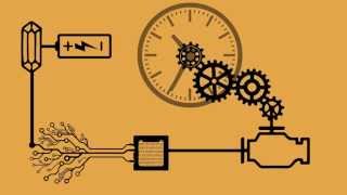 TimeLine  A Brief Introduction To The History Of Timekeeping Devices [upl. by Bloomer]