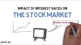 How do Interest Rates Impact the Stock Market [upl. by Illyes729]