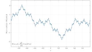 Fractal Fourier Series  Zooming in on Weierstraß Function [upl. by Ilke]