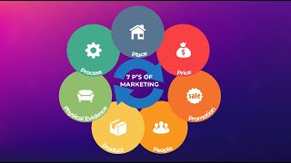 The Marketing Mix explained  Marketing Theories [upl. by Jozef]