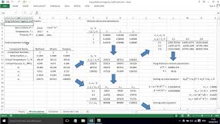 Equations of State part 9 PengRobinson fugacity coefficients [upl. by Bayless]