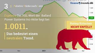 Ballard Power Systems Inc Aktien Analyse [upl. by Iilek265]
