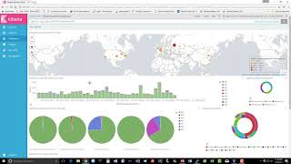 Analyzing Server Logs with Kibana [upl. by Valida]