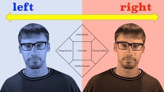 Political Spectrums Explained — Why is there a left wing and right wing [upl. by Herrod]