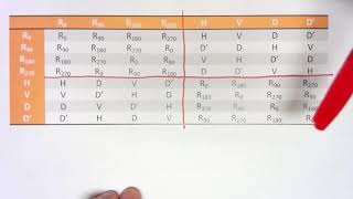 Abstract Algebra 13 Cayley Table [upl. by Channa]