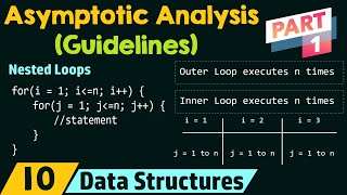 Guidelines for Asymptotic Analysis Part 1 [upl. by Sirref569]