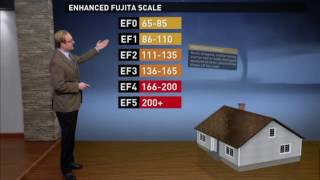 Tornado Strength The Enhanced Fujita Scale explained [upl. by Ayotnom177]