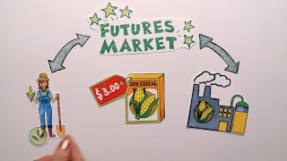 Futures Market Explained [upl. by Buskirk]