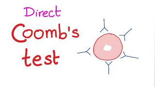 Direct Coombs Test [upl. by Oiromed]