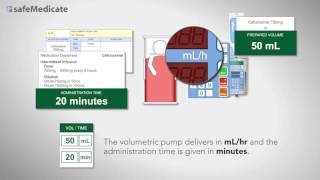 Solving an Injectable Medicines Therapy calculation problem AA [upl. by Sarchet]