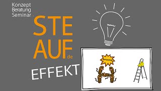 STEAUFEffekt Folge 1 Das AffenExperiment [upl. by Delphinia]