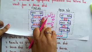 Remote Procedure call in Distributed System  RPC  Steps  Lec19  Bhanu Priya [upl. by Yoko]