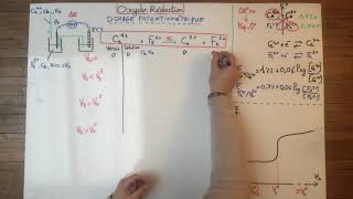 25 redox Dosage potentiom [upl. by Ruthy968]