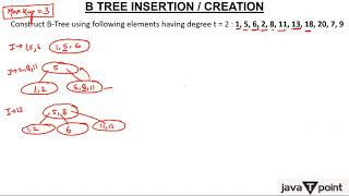 BTree Insert element using Degree [upl. by Bovill75]