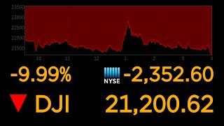 Dows plunges 10 most since 1987 market crash  ABC News [upl. by Tj]