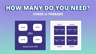 Does More Core Means Better Performance  CPU Cores amp Threads Explained [upl. by Elrod]