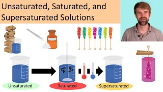 Unsaturated Saturated and Supersaturated Solutions [upl. by Aitam]