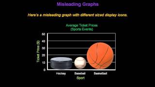 Identifying Misleading Graphs  Konst Math [upl. by Naihr]