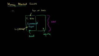 Money Market Funds [upl. by Den287]