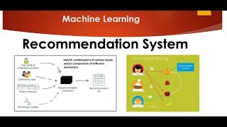 Recommendation Systems using Machine Learning [upl. by Cagle]