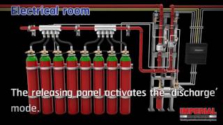 Imperial  Inert Gas Fire Suppression System Simulation [upl. by Nugent517]