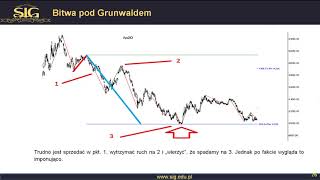 Moduł 1 Lekcja 1 Bitwa pod Grunwaldem [upl. by Roper100]