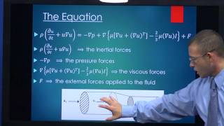 NavierStokes Equation [upl. by Grannias]