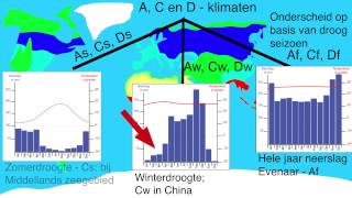 Uitleg klimaatsysteem Köppen [upl. by Atinuaj618]