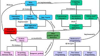 Heuristic Algorithms introduction [upl. by Mikeb]