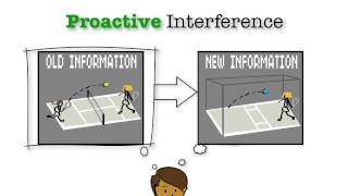 Memory Proactive amp Retroactive Interference [upl. by Johansen]